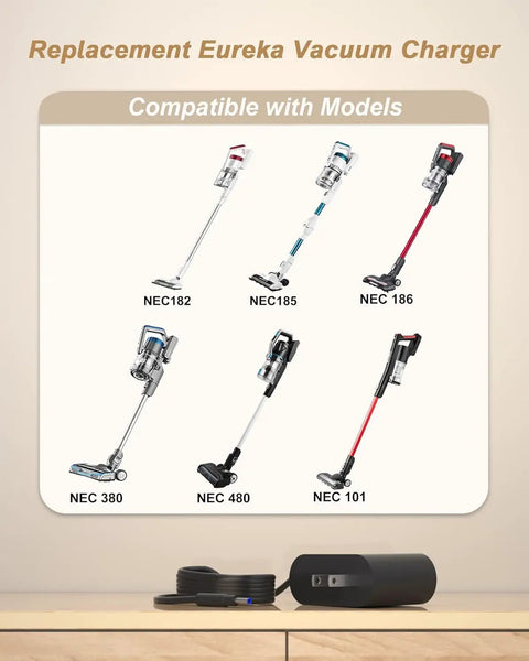 Charger For Eureka MC2805A And Rapid Clean Pro Vacuum Cordless Series shown with compatible models NEC182, NEC185, NEC186.
