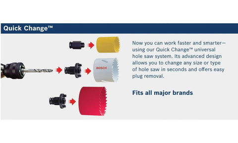 Pro Grade Hole Enlarger Kit with Quick Change Adapter illustration showing saw swapping process for versatile applications