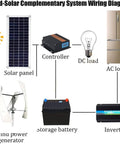 Wind-Solar Complementary System Wiring Diagram showing solar panel, wind turbine, controller, battery, inverter, and loads.