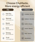 Comparison chart of wash cycles for Portable Countertop Dishwasher With Integrated Water Tank And Quick Connect Faucet.