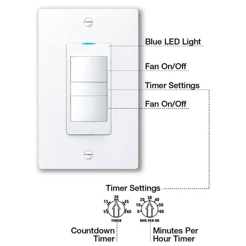 Adjustable Bath Fan With Dual Timer And Light Control Manual Override 5 To 60 Minute Countdown Plus MPH Auto Schedule White Finish