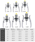 Two Thirds Jaw Hydraulic Pro Grade Gear Puller With Hand Pump in various models and sizes for auto and industrial maintenance