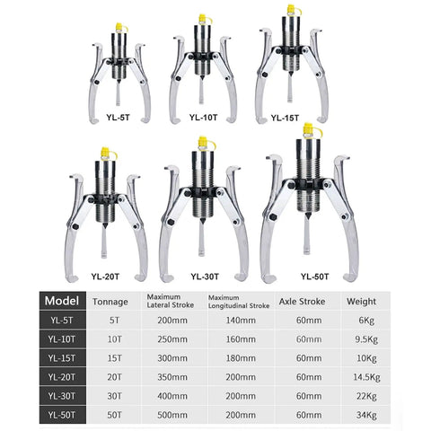 Two Thirds Jaw Hydraulic Pro Grade Gear Puller With Hand Pump in various models and sizes for auto and industrial maintenance