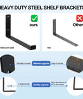 Matte Black J Lip Wall Shelf Brackets Hella Sturdy 8 Pack Industrial comparison of thick vs thin steel supports.