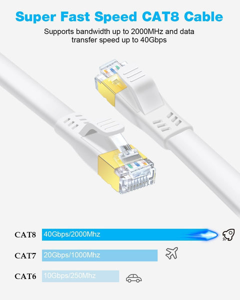 Cat 8 Flat Ethernet Cable 40Gbps For Hardcore Gaming And Smooth Streaming, 2000MHz Bandwidth RJ45 LAN Cord close-up view