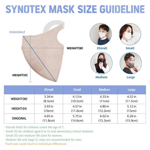 Synotex mask size chart with images of XSmall to Large sizes, part of Made In Korea 50 Pack Face Masks With 5 Layer Filtration, Over 94 Percent Filter Efficiency, Medium White Dust Mask, Individually Packed, FDA Registered, Comfy Fit For Everyday Use.