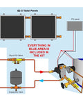 Diagram of Dual Panel Freeze Protected Hybrid Solar Water Heater Kit showing EZ-37 solar panels, glycol fill valve, and expansion tank.