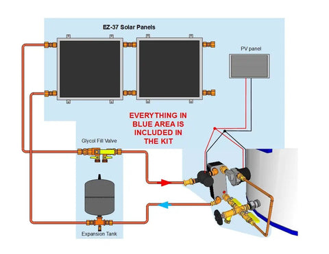 Diagram of Dual Panel Freeze Protected Hybrid Solar Water Heater Kit showing EZ-37 solar panels, glycol fill valve, and expansion tank.