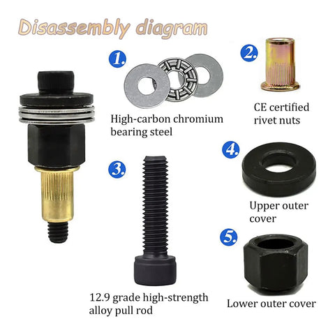 No Sweat 7 Piece Hand Rivet Nut Tool Kit Built From Hardened Carbon Steel with disassembly diagram showing components and materials.