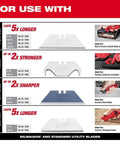 Milwaukee utility blades chart used with Fastback Folding Utility Knife With Wire Stripper And Gut Hook, Quick Blade Change