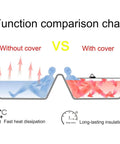Chill Mode On With This Premium Foldable Insulated Bathtub Cover And White PVC Bath Tray Function comparison with and without cover.