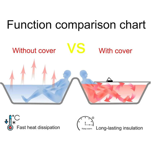 Chill Mode On With This Premium Foldable Insulated Bathtub Cover And White PVC Bath Tray Function comparison with and without cover.