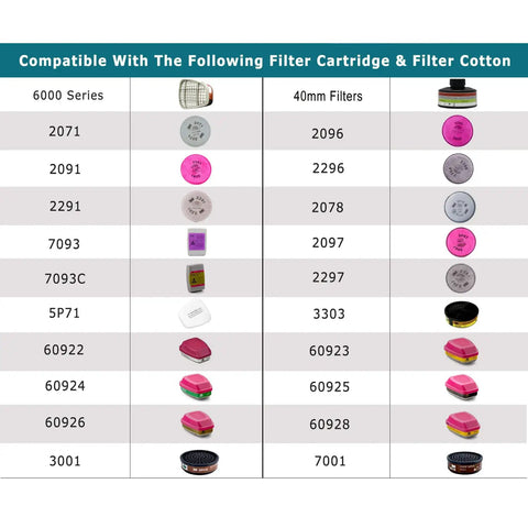 Filter compatibility table for Full Face Respirator with 40 mm Filter Canister Compatibility And Activated Carbon Air Filter.