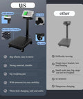 Comparison chart of 660lb Heavy Duty Floor Platform Scale With Wheels Workhorse and a competing model highlighting features.