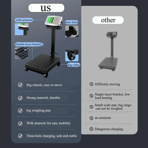Comparison chart of 660lb Heavy Duty Floor Platform Scale With Wheels Workhorse and a competing model highlighting features.