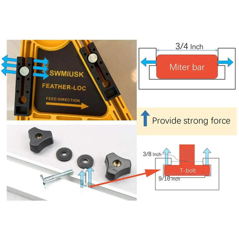 Diagram and components of Featherboard Push Block Set for Table Saws and Miter Slots Two Pack Must Have for Woodworking.