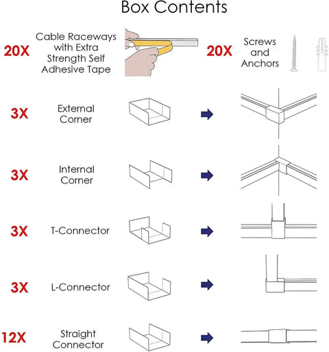 Paintable Wire Hider Kit For Walls To Hide 1 To 2 Cables With 40 Channel Pieces And Fittings, L and T Connectors, Screws, Anchors