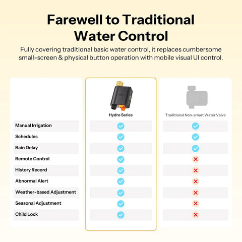 Zigbee Smart Sprinkler Timer With Brass Inlet And Flow Meter For Garden Irrigation, Weather Adaptive Scheduling, 4 AA Powered, Requires Zigbee Hub, Compatible With Home Assistant, No Fuss Yard Watering Setup, comparison chart