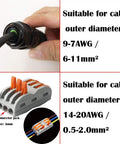 IP68 Waterproof Junction Box For 2 And 3 Way Line M25 Extension Electrical Cable Connector Wire Range 6-11mm Power Cord Splice details