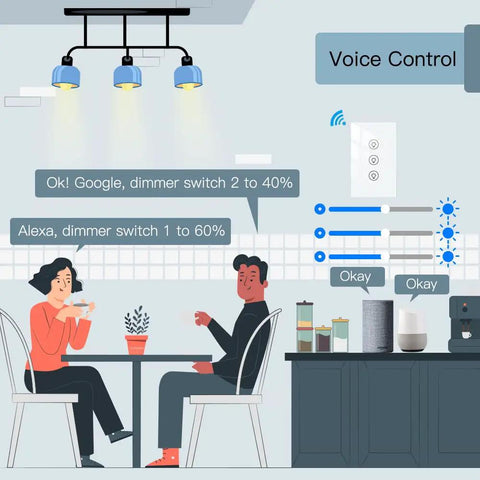 Illustration of Three Gang Smart Dimmer Switch for Single Pole Setup, Neutral Wire Required, integrated with voice control devices.