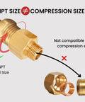 Diagram showing 2 Pack Brass Pipe Fittings One Half Inch NPT Female To Three Eighths Inch NPT Male Reducer Adapter and incompatibility with compression end