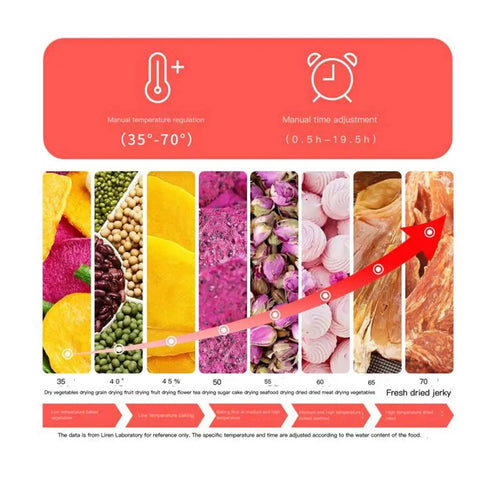 Temperature and time settings for Straight Up Awesome Electric Food Dehydrator With Adjustable Trays Digital Timer Temperature Control.