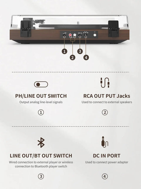 Bluetooth Turntable Player With Built In Phono Preamp And Magnetic Cartridge Belt Drive Records Player 2 Speed Vinyl Record Deck rear ports and switches for connectivity.