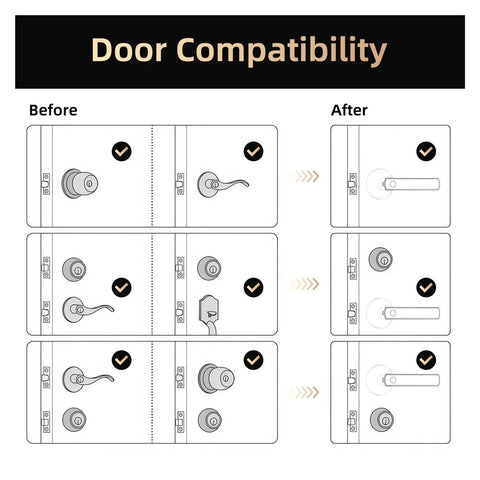 Infographic showing door compatibility for Slick Smart Keyless Entry Door Lock Featuring Lightning Fast Fingerprint Recognition.