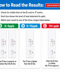 How to Read the Results for Straight Up Lead Water Test Kit For Tap And Well Water - 0-5ppb, 5-15ppb, 15+ppb interpretation.