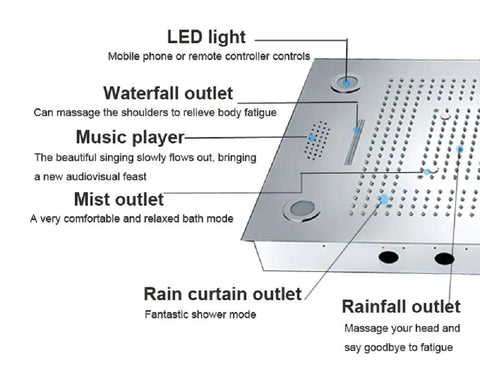 Slick Ceiling Mount Rain Shower System featuring LED lighting, waterfall, music player, and various outlets for a luxurious bath.