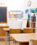 Periodic Table Of Emotions Poster For Home Office Kids Room And Classroom Wall Art 18x12 Inches displayed in classroom