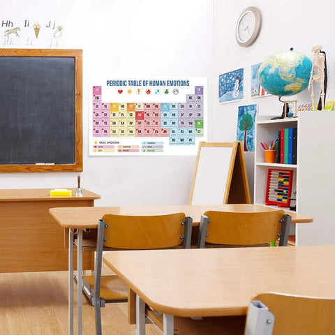 Periodic Table Of Emotions Poster For Home Office Kids Room And Classroom Wall Art 18x12 Inches displayed in classroom