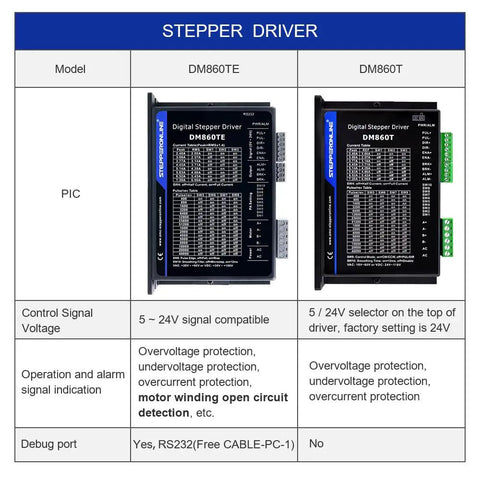 TE Series Digital Stepper Driver For Nema 34 Motors, 2.4-7.2A, front view showing model DM860TE and DM860T with specifications