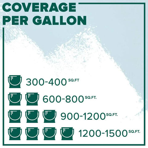 Coverage chart for Waterborne Semi Gloss Acrylic Pool Paint Ocean Blue 1 Gallon DIY Friendly For Fresh Or Saltwater Pools