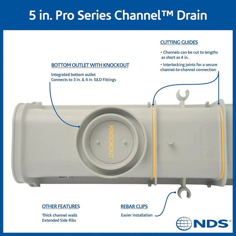 Channel Drain Kit With Galvanized Grates And End Caps For Deep Profile Runoff, Bottom Outlet Fits Three And Four Inch Fittings Diagram