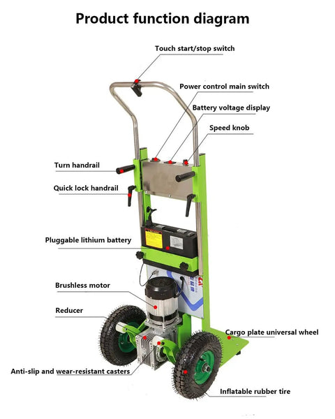 Top Tier Electric Stair Climbing Trolley Hand Truck With 1200W Brushless Motor For Lifting Heavy Luggage And Shopping Up Or Down Steps Without Breaking A Sweat In Green function diagram showing features like brushless motor and battery.