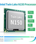 Intel N150 processor with specifications, designed for Rock Solid Firewall Mini PC with optimal performance.