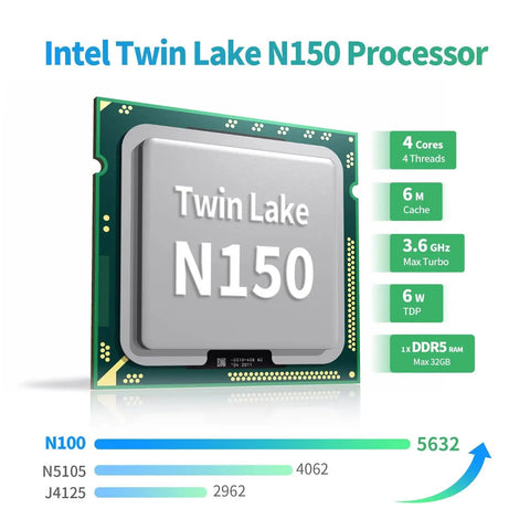 Intel N150 processor with specifications, designed for Rock Solid Firewall Mini PC with optimal performance.