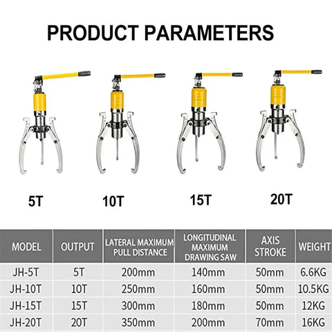 Gutsy Hydraulic Bearing Puller And Gear Separator With Three Leg Adjustable Claw Setup Integrated High Pressure Pump For Tight Fits Pulls Without Breaking A Sweat Garage Staple, featuring 5T to 20T models and specifications.