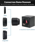 Connection demo diagram of 1.25 Inch Eyepiece To C CS Mount Telescope Adapter With M25x0.75 Thread for astronomy cameras.
