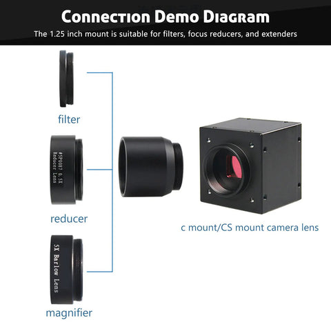 Connection demo diagram of 1.25 Inch Eyepiece To C CS Mount Telescope Adapter With M25x0.75 Thread for astronomy cameras.
