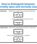 Diagram explaining normally open and normally closed switches, with two sections showing when switches are open and closed.