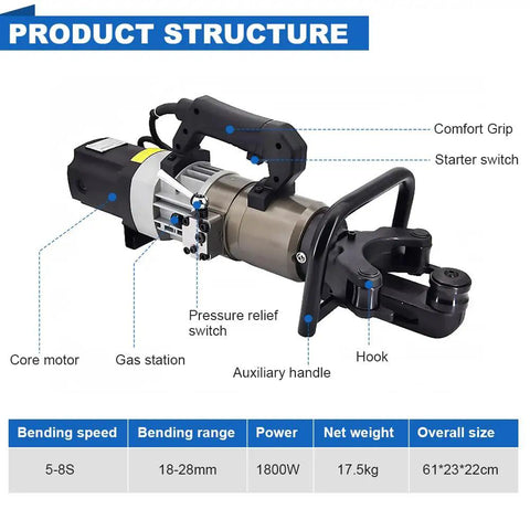 1800W Portable Electric Hydraulic Rebar Bender showing comfort grip, pressure relief switch, and auxiliary handle for easy use.