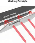 Diagram of LED light source and polarizing sheet, showing working principle of Polarizing Film 2 Pack 7.8x11.8 Inches Adhesive Polarized Sheets For Photography And LCD Screen Repair Linear Polarizer For Physics Education Essential Gear For Pros And Students.