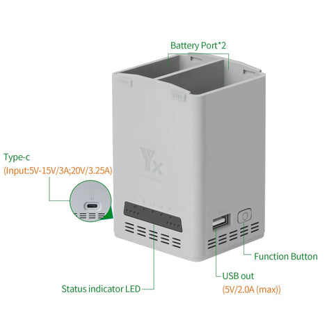 Two-Way Battery Charging Hub For Mini 5 Pro, Mini 4 Pro, Mini 3 Pro Drones with labeled ports and indicators, 65W fast charger