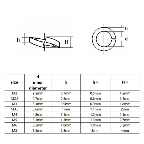 320 Piece Stainless Steel Lock Washer And Gasket Set For M2 To M8 Hardware, size chart for split washers