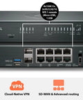 Slick Next Generation Firewall Offering Four Point Five Gbps Speed Advanced Cyber Defense Bundle Three Year Network Upgrade Kit For Stress Free Business Security, rear view with ports and indicators.