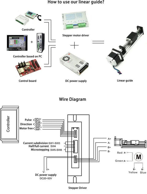 Diagram showing setup instructions for Heavy Duty 300mm Linear Stage Actuator With Square Slide Rail And 1605 Ballscrew Motorized XY XYZ CNC