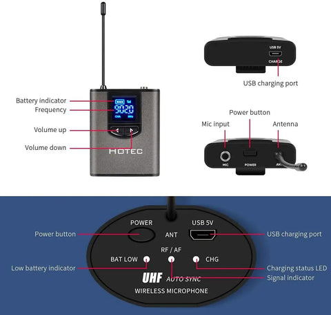 Wireless System With Dual Headset And Lavalier Mics, Bodypack Transmitters, Mini Receiver with control labels and ports
