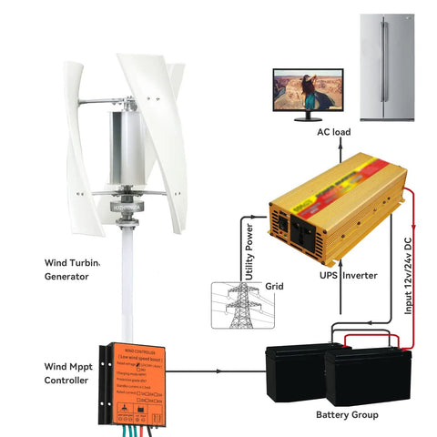 Diagram of High Power 48V 10000W Vertical Wind Turbine Kit For Marine RV And Home Use 220V Output With coreless generator and inverter